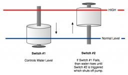 Float switches.jpg