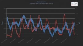 pH_vs_Temp-2013-10-28.jpg