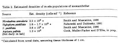 Table 2.jpg