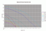 BLHDPumpChart.gif