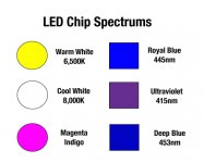 OrbitProChipSpectrums.jpg