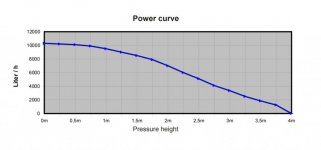 rd curve .jpg