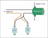 F1_F2_Solenoid.jpg