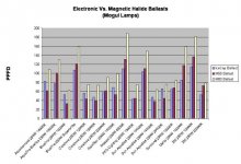 250 Watt Moguls.jpg