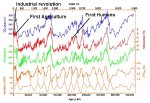 800px-Vostok_420ky_4curves_insolation.jpg