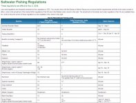 SW Fishing Regulations PI.jpg