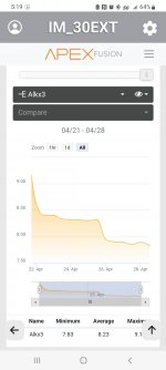 Screenshot_20220428-171908_APEX Fusion.jpg