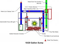 Diagram for DSH Aquarium and Sump pg3.jpg
