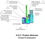 Diagram for DSH Aquarium and Sump pg4.jpg