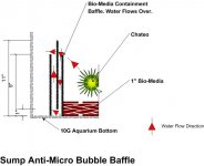 Diagram for DSH Aquarium and Sump pg5.jpg