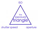exposure triangle.jpg