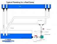 Corner Overflow Plumbing Design JPG.jpg