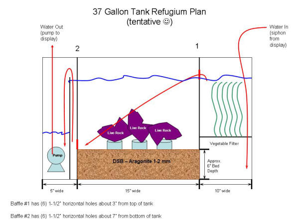 37%20Gallon%20Tank%20Refugium%20Plan.jpg