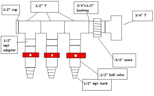 manifold.jpg