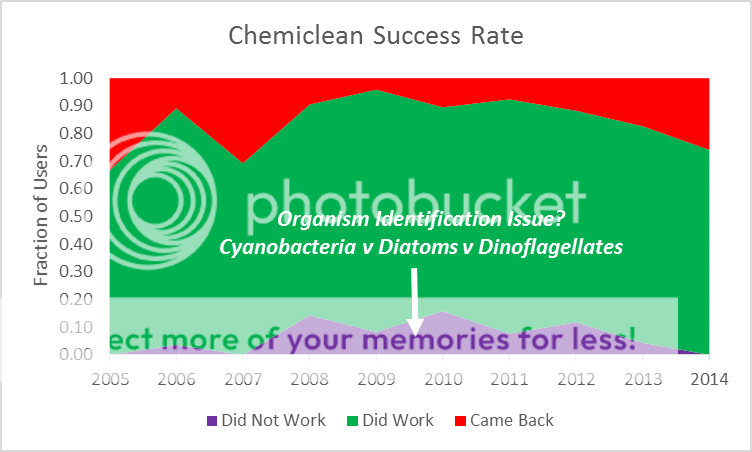 ChemicleanSuccess1_zps4f239932.png