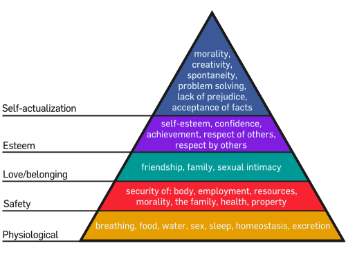 500px-Maslow%27s_Hierarchy_of_Needs.svg.png